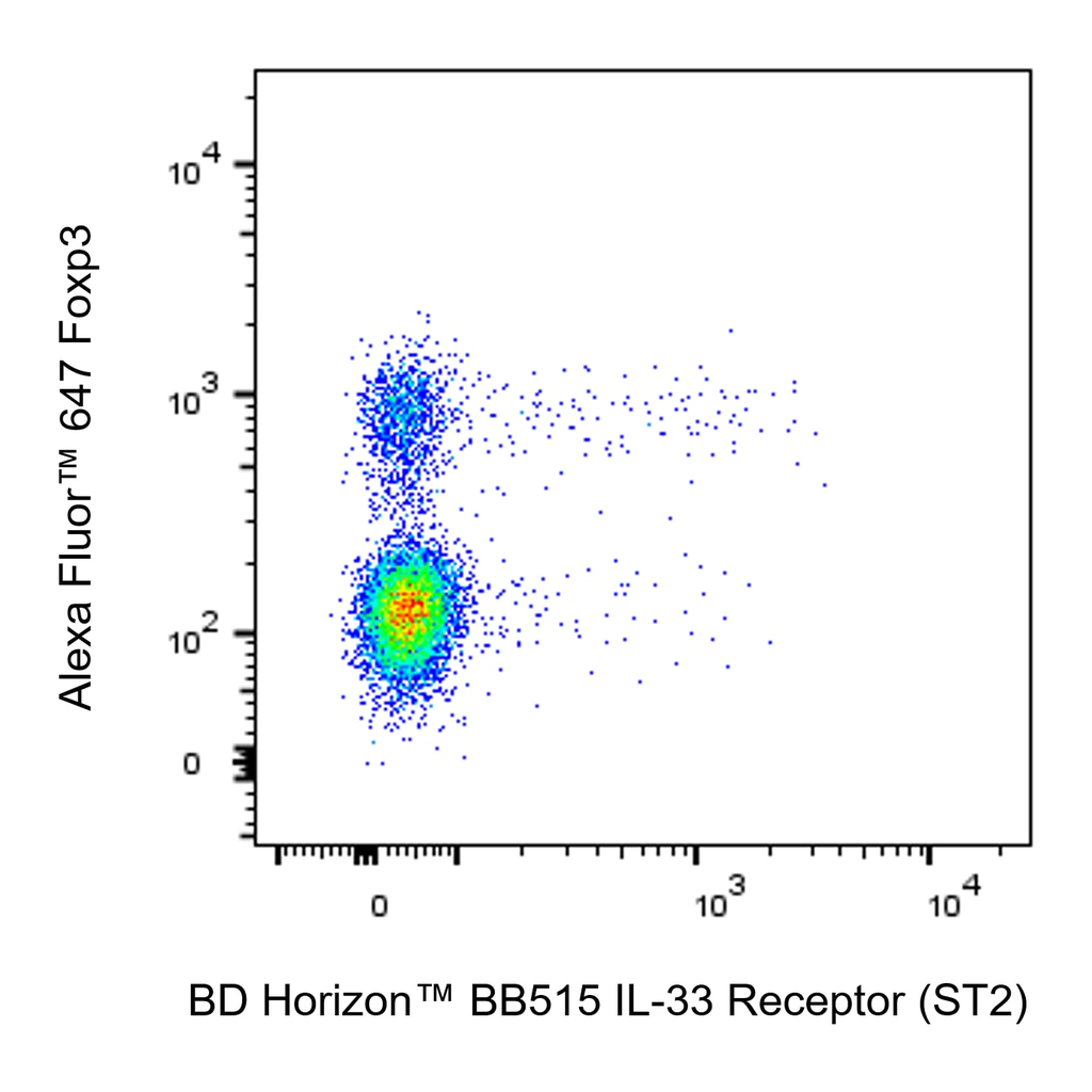 BD BB515 Rat Anti-Mouse IL-33 Receptor (ST2)