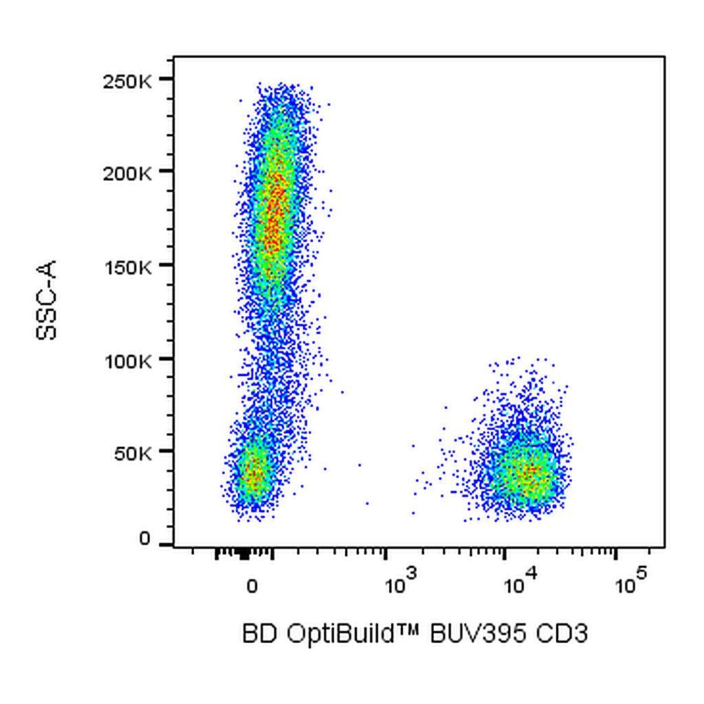 BD BUV395 Mouse Anti-Human CD3