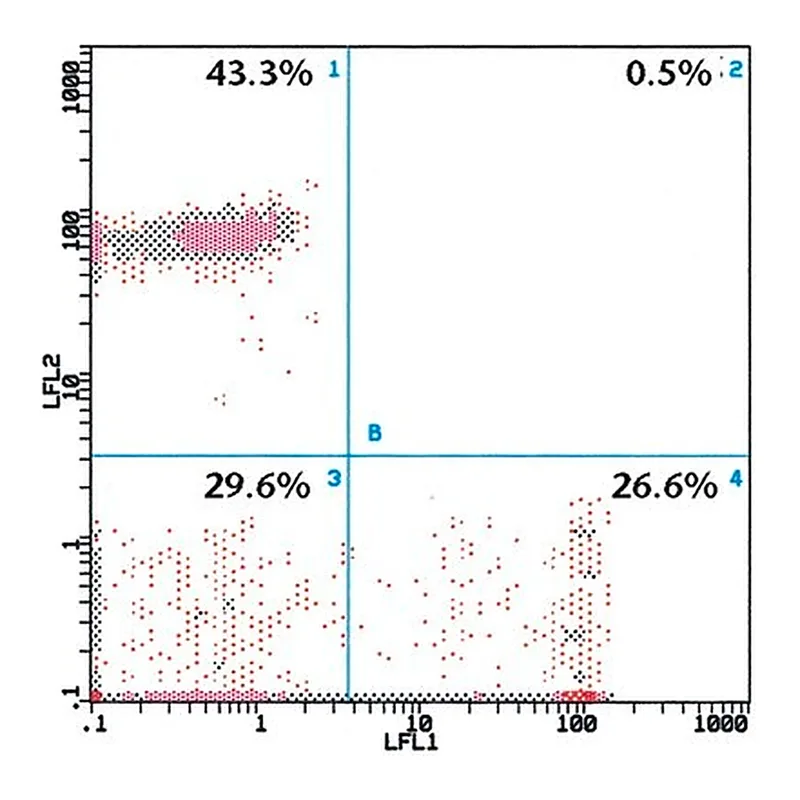 Merck Monoclonal Anti-CD8-FITC antibody produced in mouse