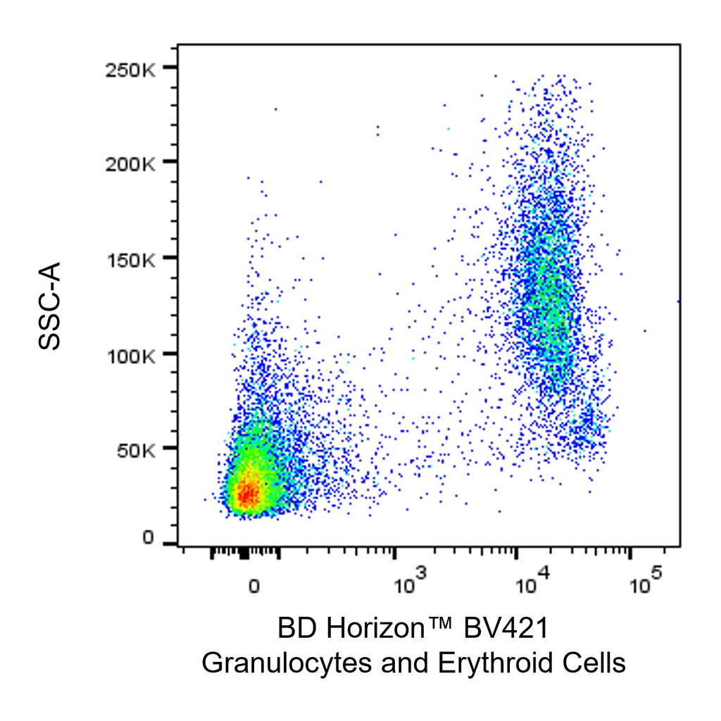 BD BV421 Mouse Anti-Rat Granulocytes and Erythroid Cells
