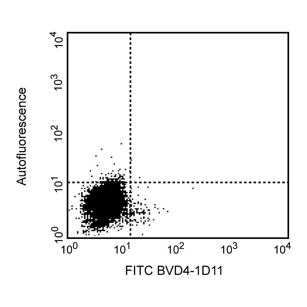 BD Purified Rat Anti-Mouse IL-4
