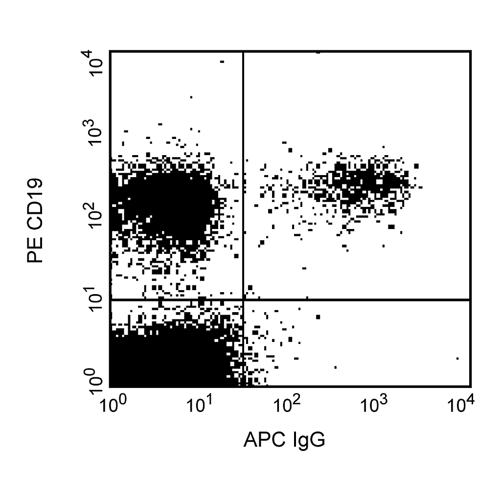 BD APC Mouse Anti-Human IgG