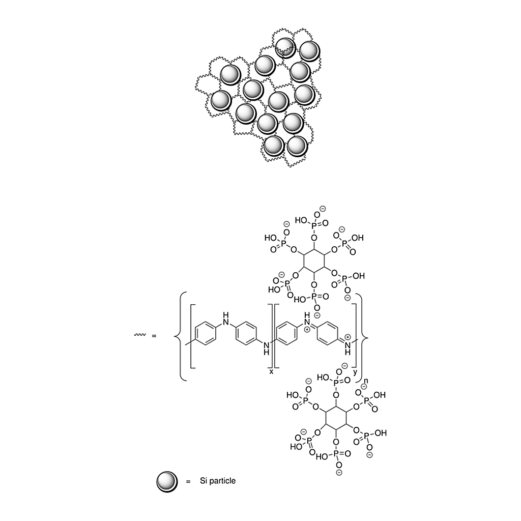 Merck High-performance silicon anode