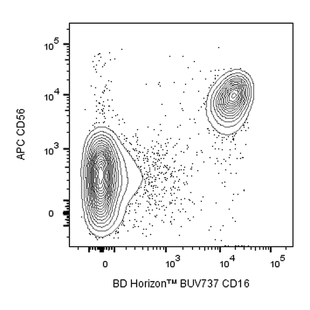 BD BUV737 Mouse Anti-Human CD16