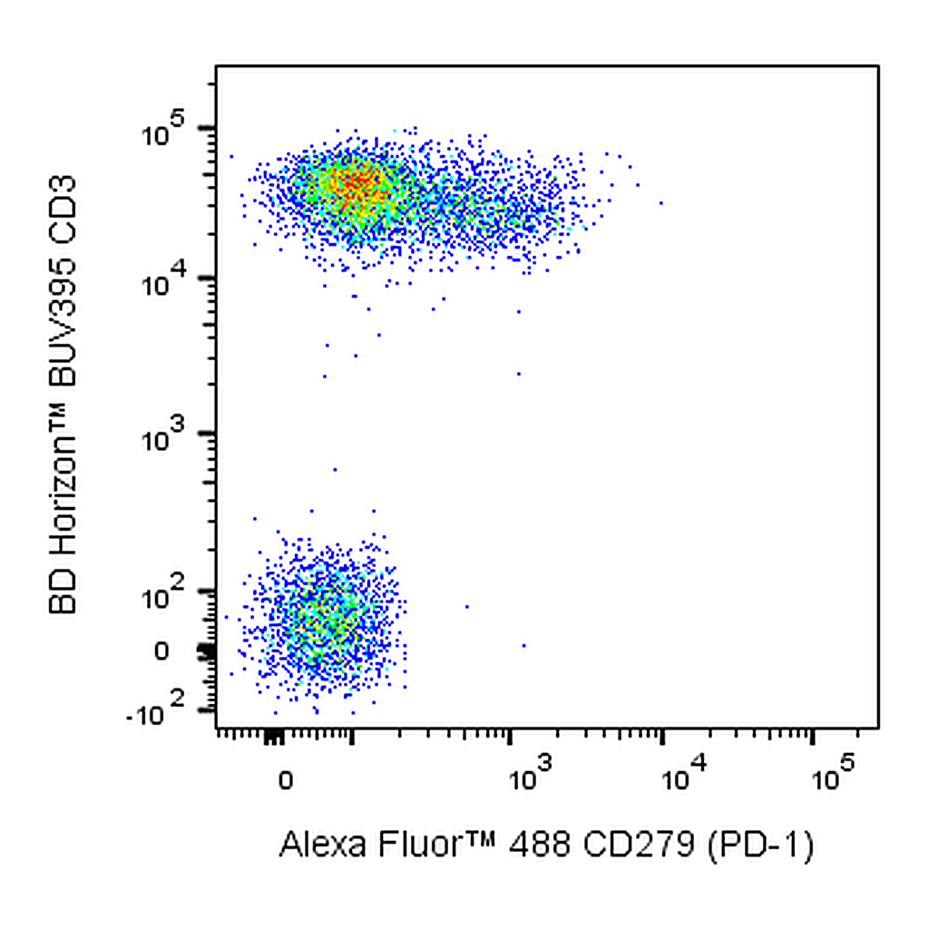 BD Alexa Fluor 488 Mouse Anti-Human CD279 (PD-1)