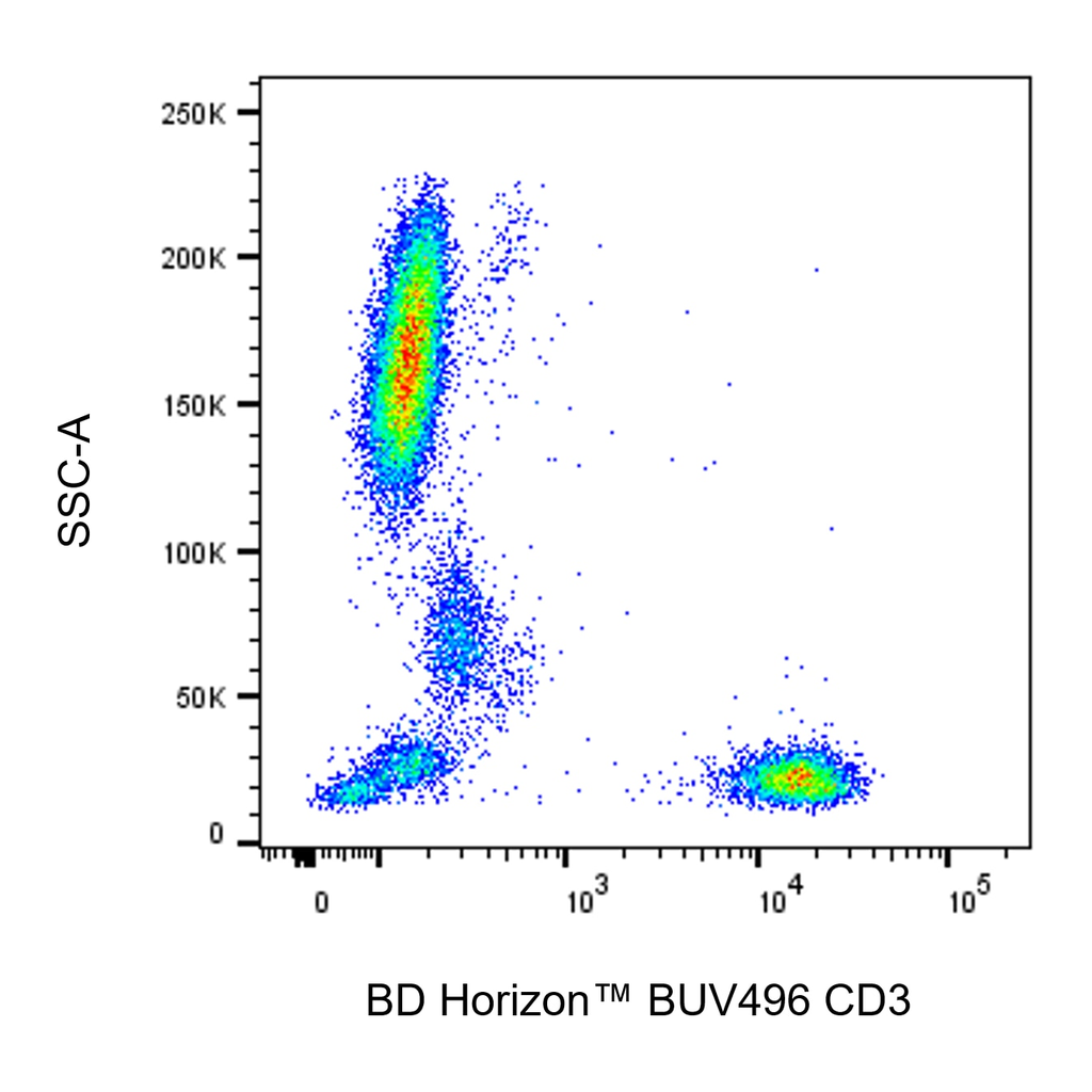 BD BUV496 Mouse Anti-Human CD3