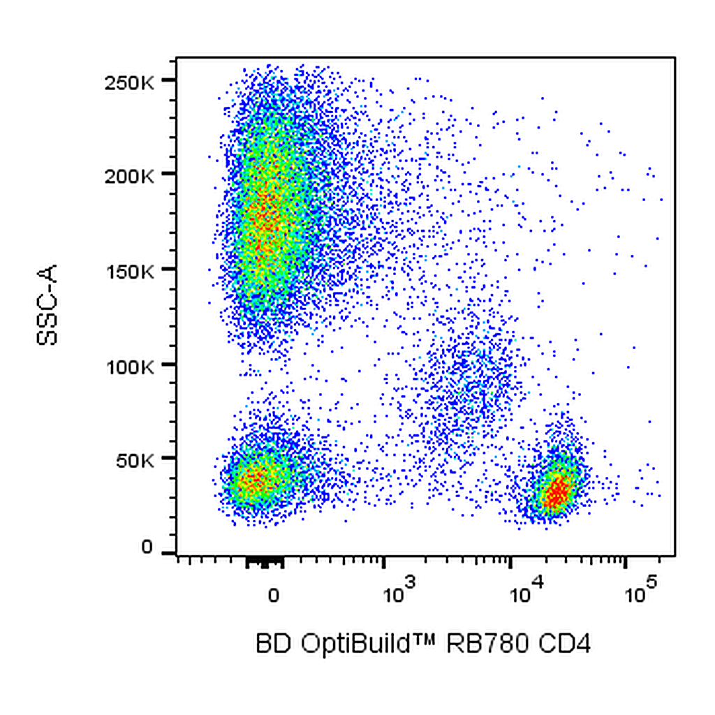 BD RB780 Mouse Anti-Human CD4