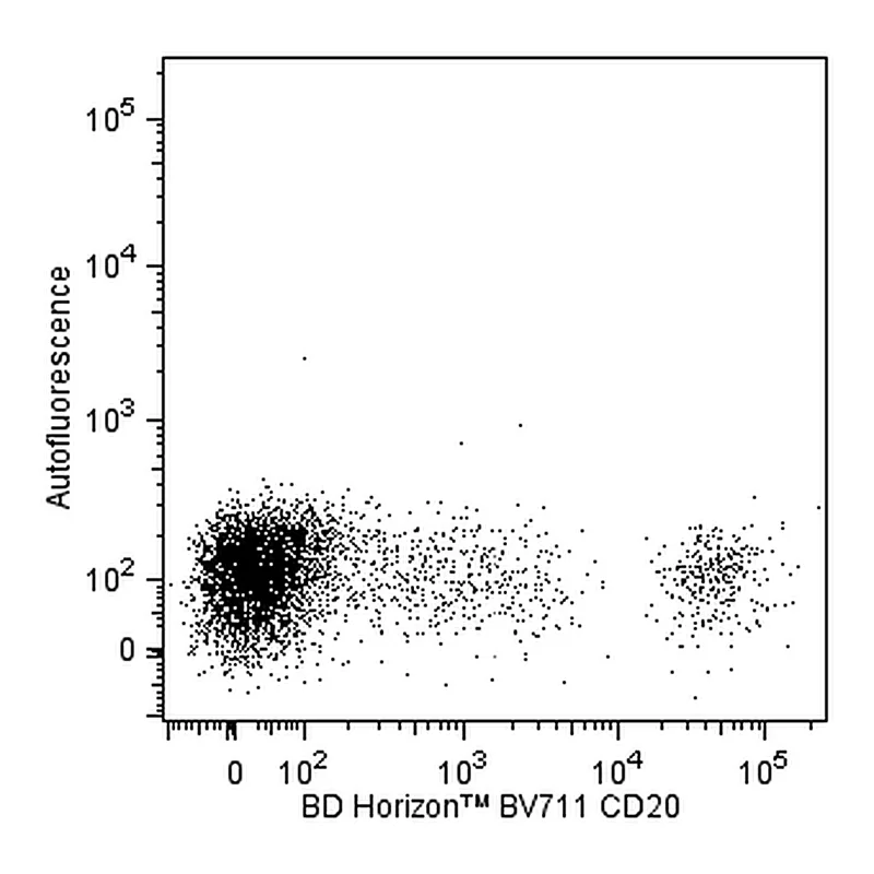 BD BV711 Mouse Anti-Human CD20