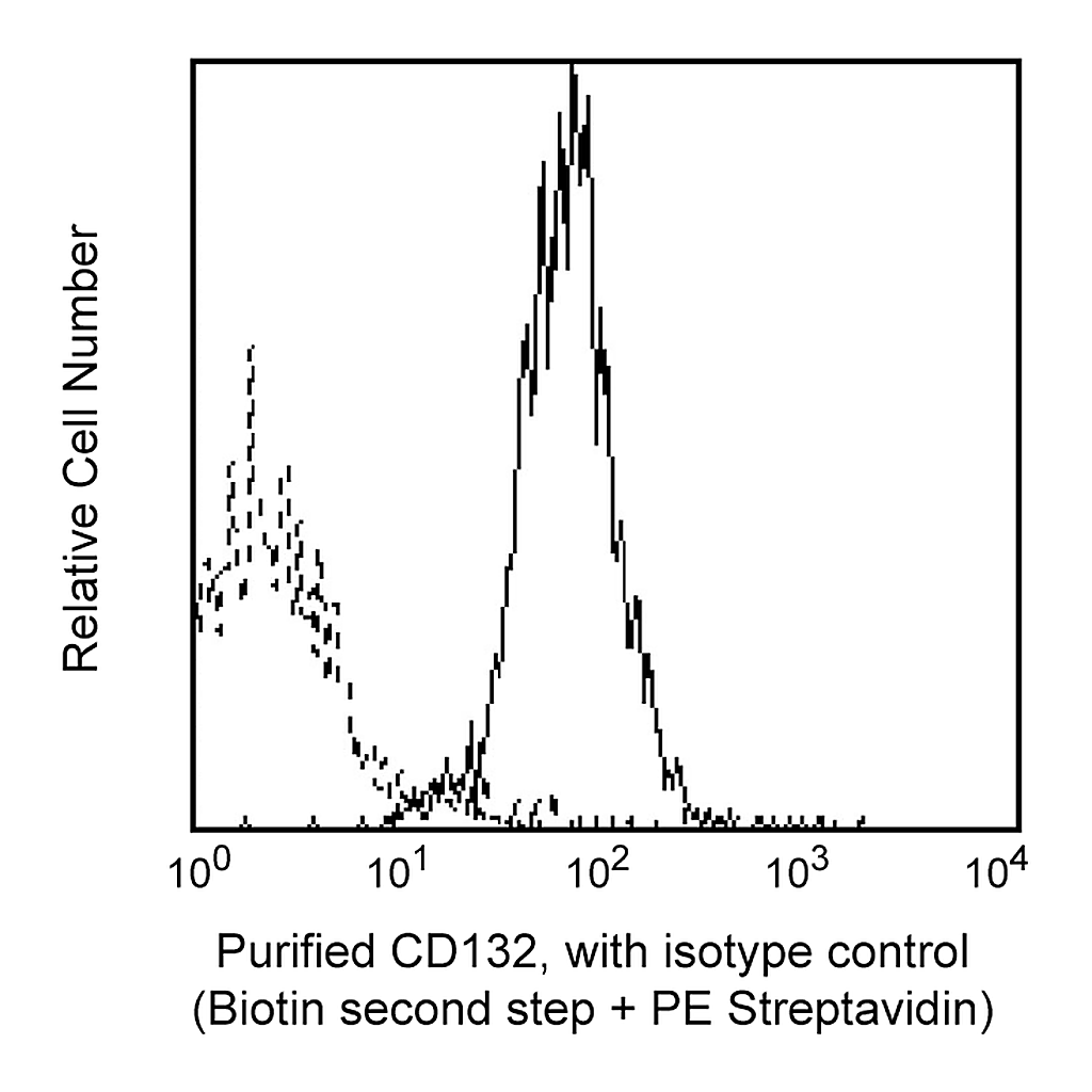 BD Purified Rat Anti-Human CD132