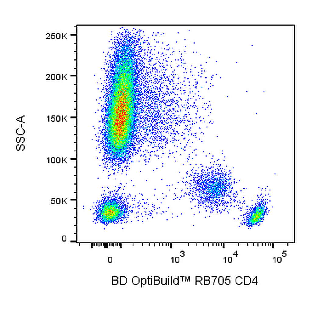 BD RB705 Mouse Anti-Human CD4