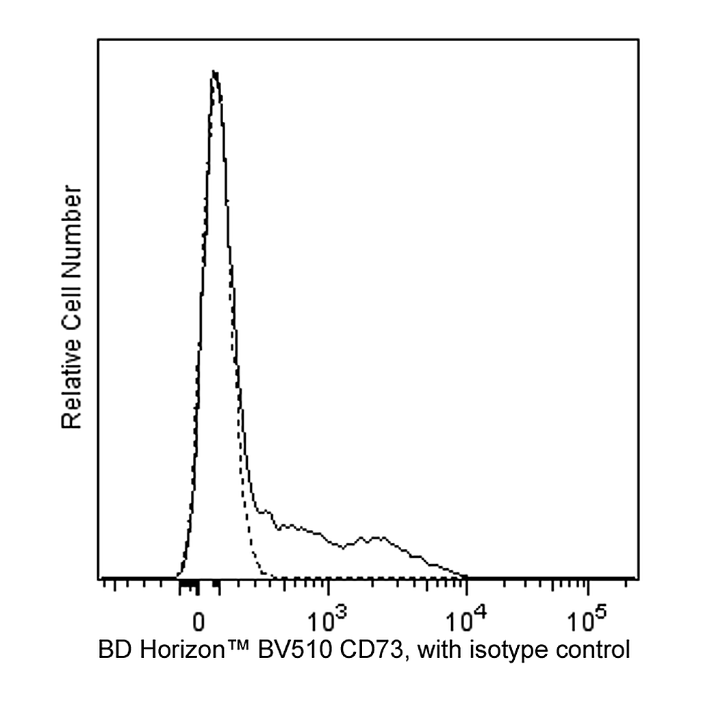 BD BV510 Mouse Anti-Human CD73