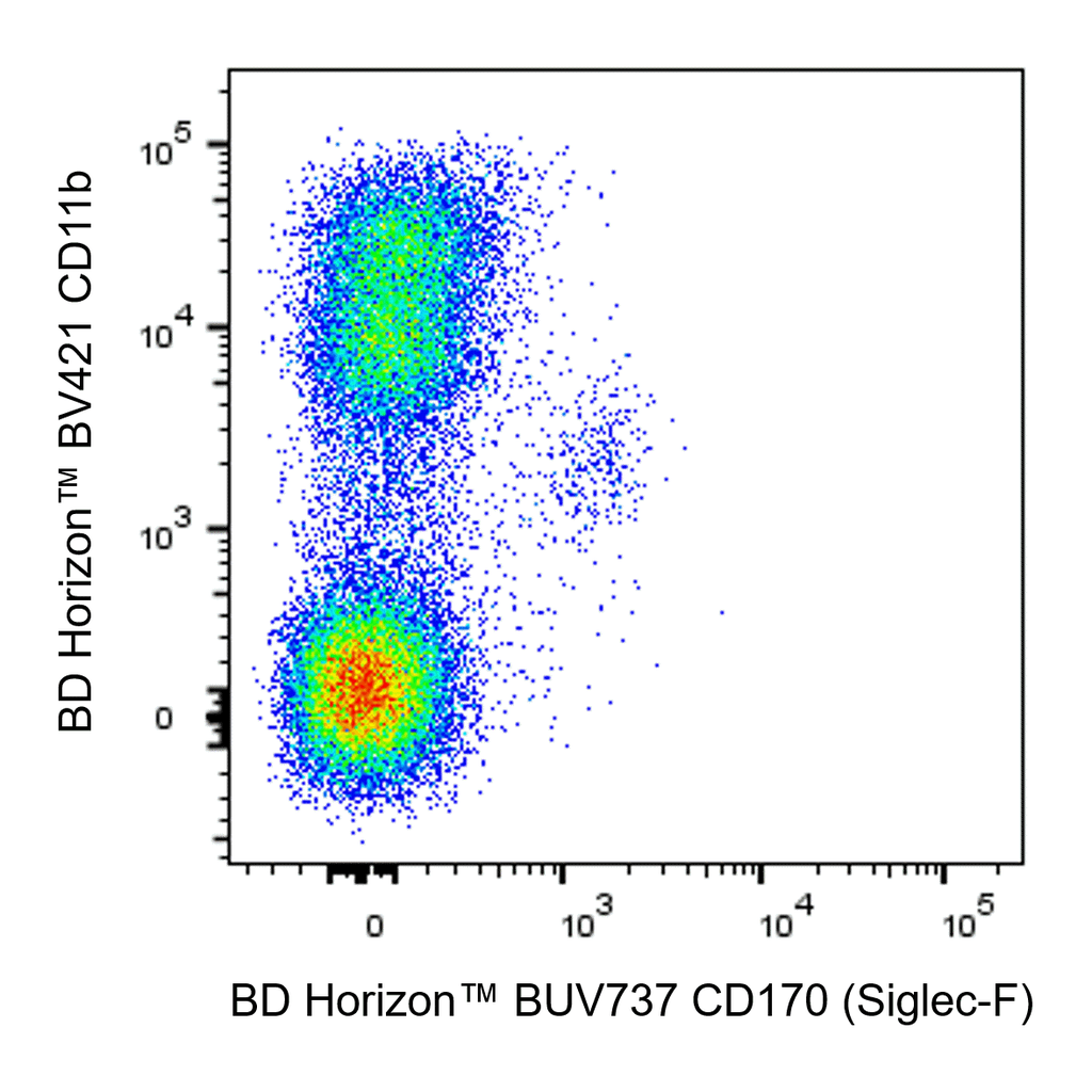 BD BUV737 Rat Anti-Mouse CD170 (Siglec-F)
