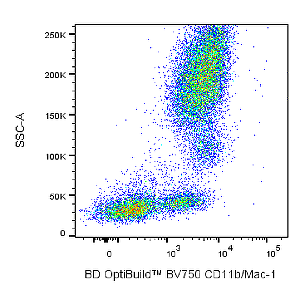 BD BV750 Mouse Anti-Human CD11b