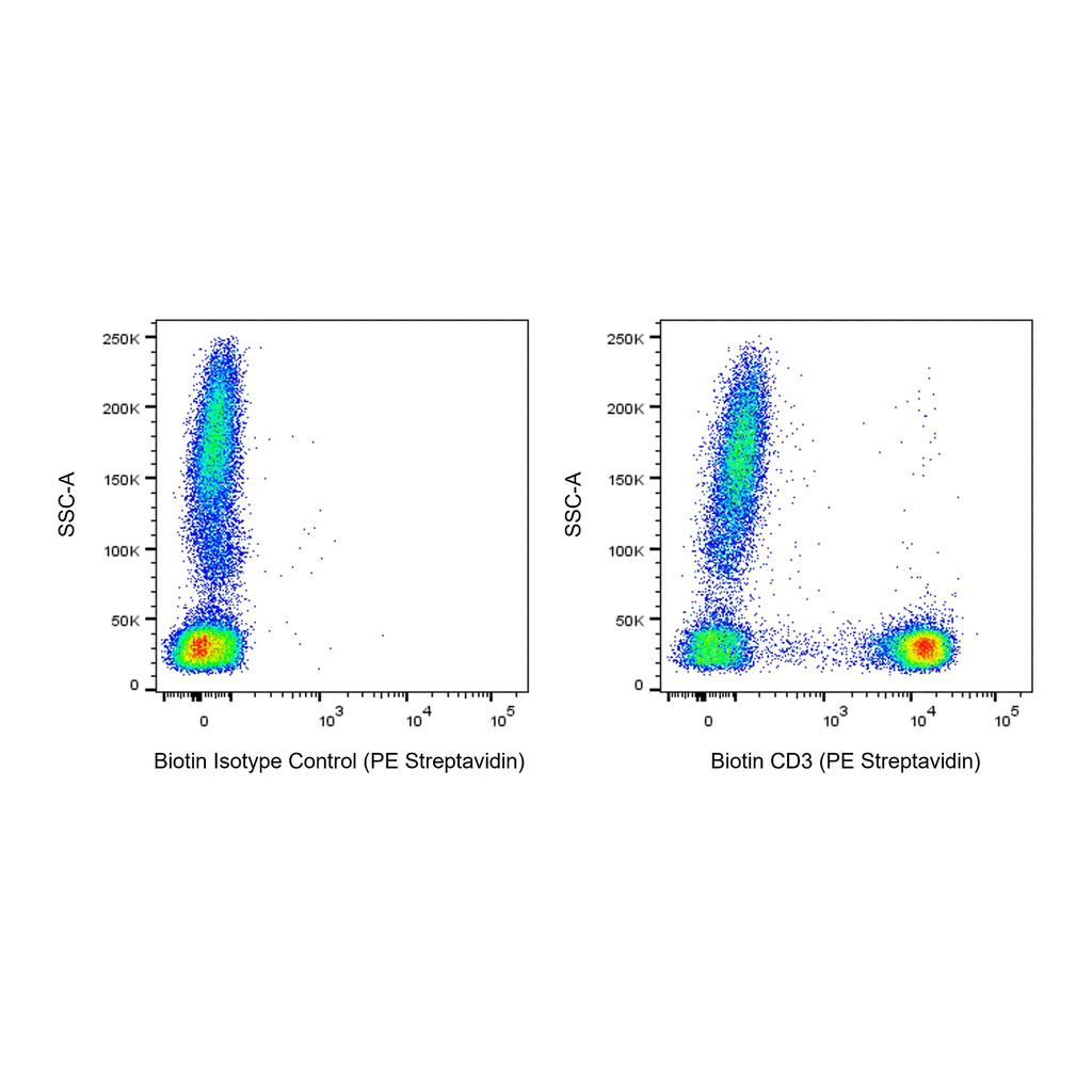 BD Biotin Mouse Anti-Human CD3