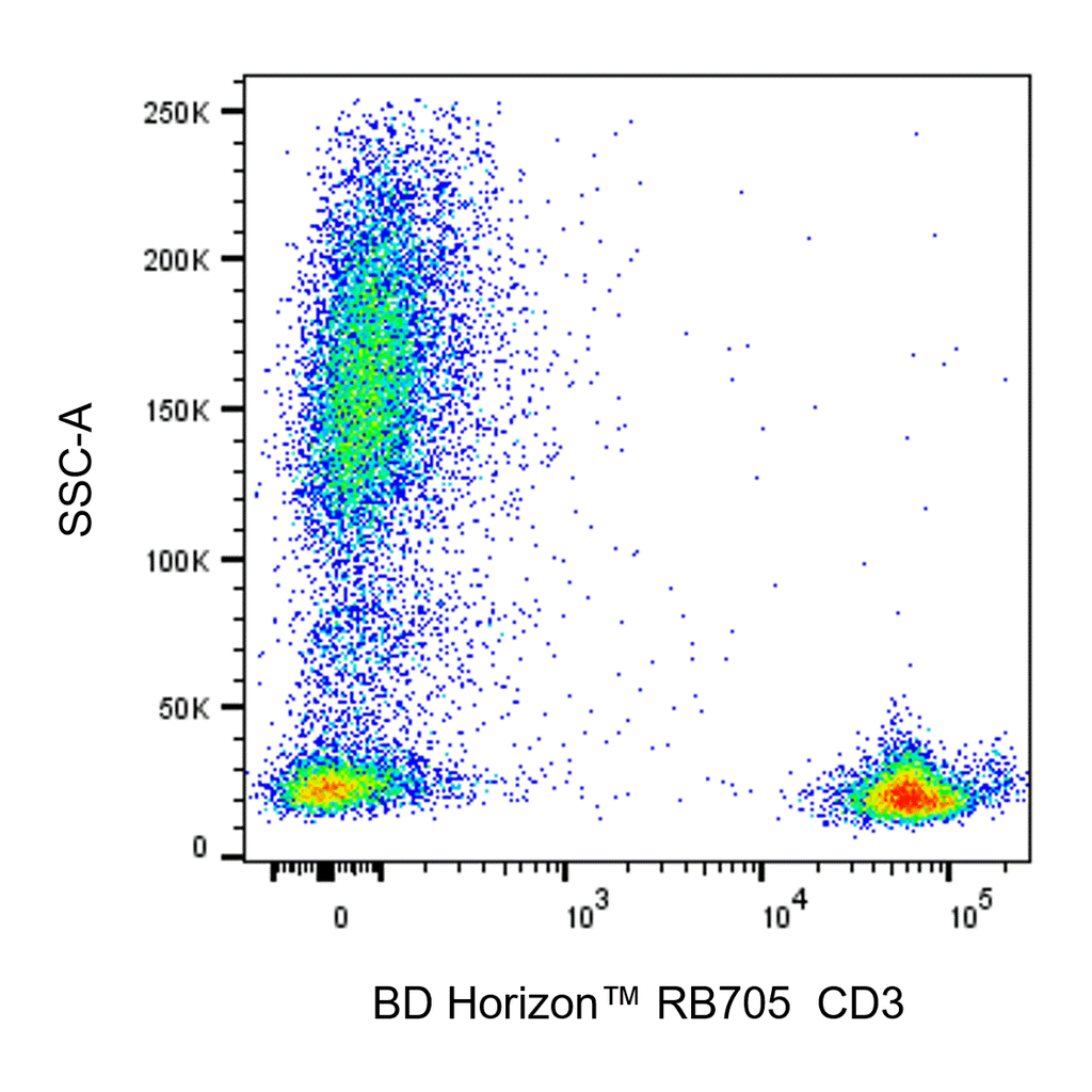BD RB705 Mouse Anti-Human CD3