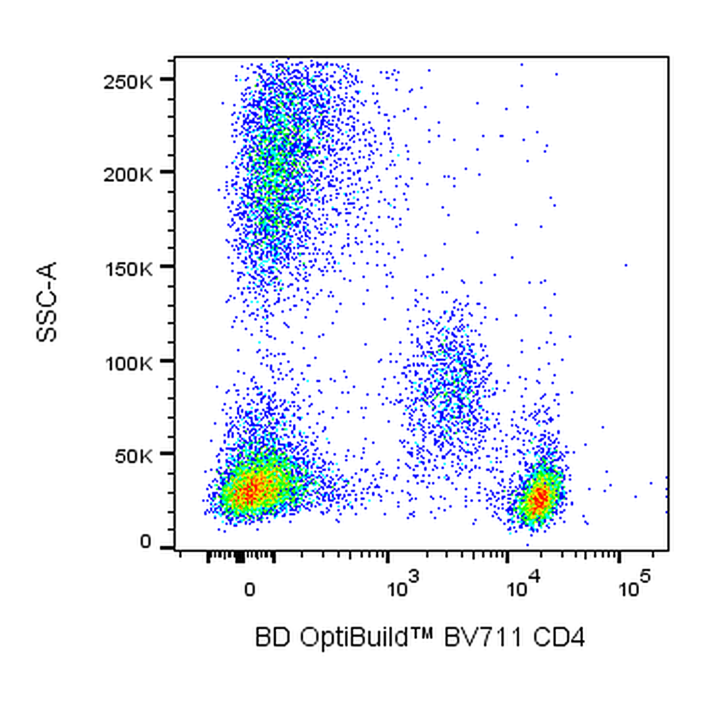 BD BV711 Mouse Anti-Human CD4