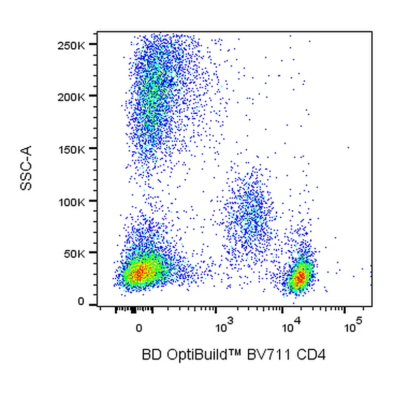 BD BV711 Mouse Anti-Human CD4