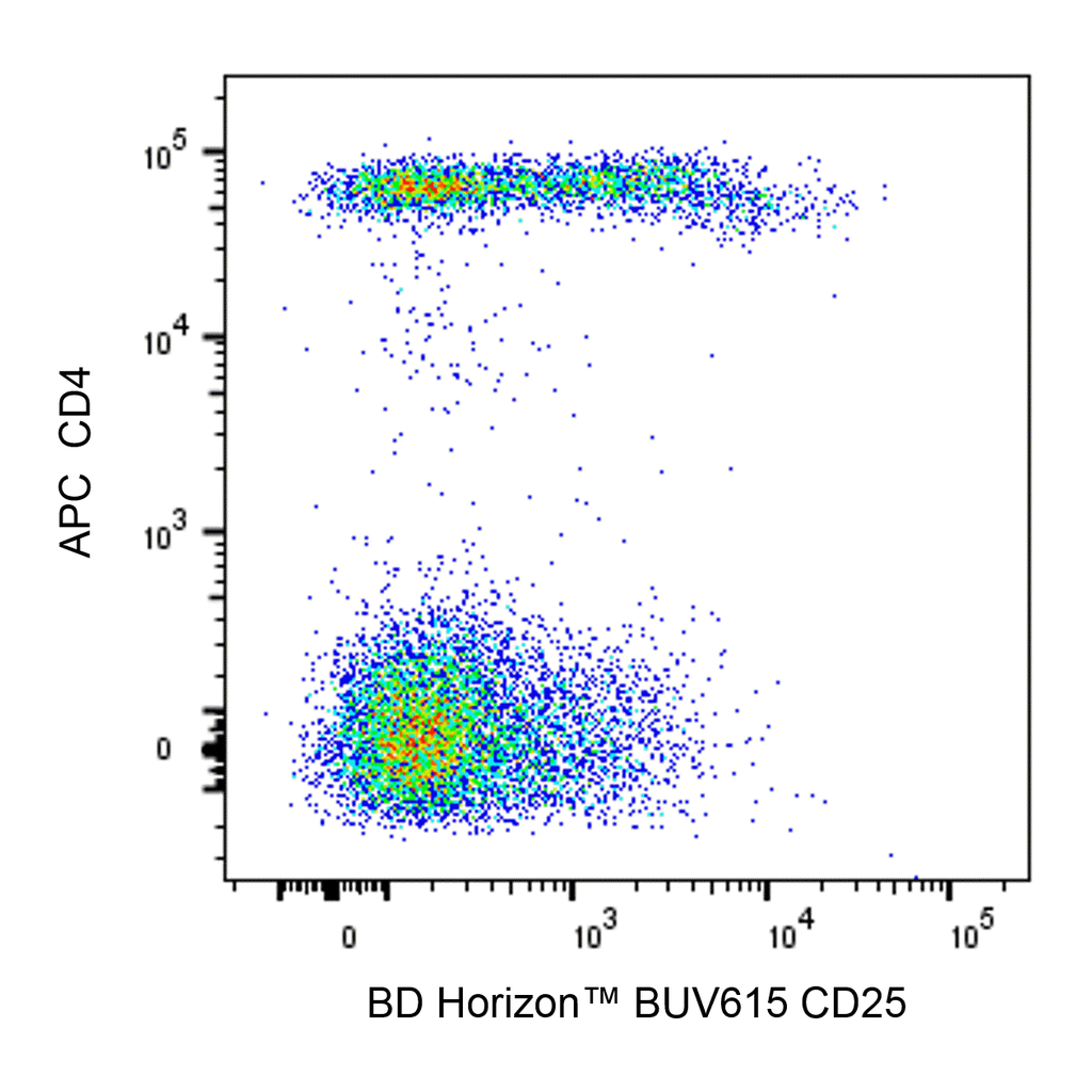 BD BUV615 Mouse Anti-Human CD25