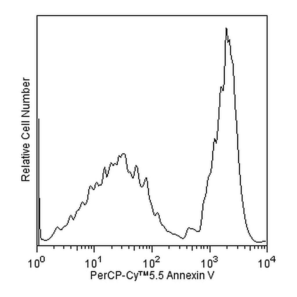 BD PerCP-Cy5.5 Annexin V