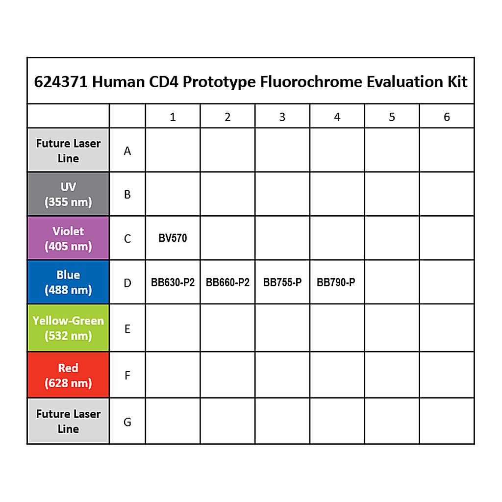 BD Human CD4 Prototype Fluorochrome Evaluation Kit