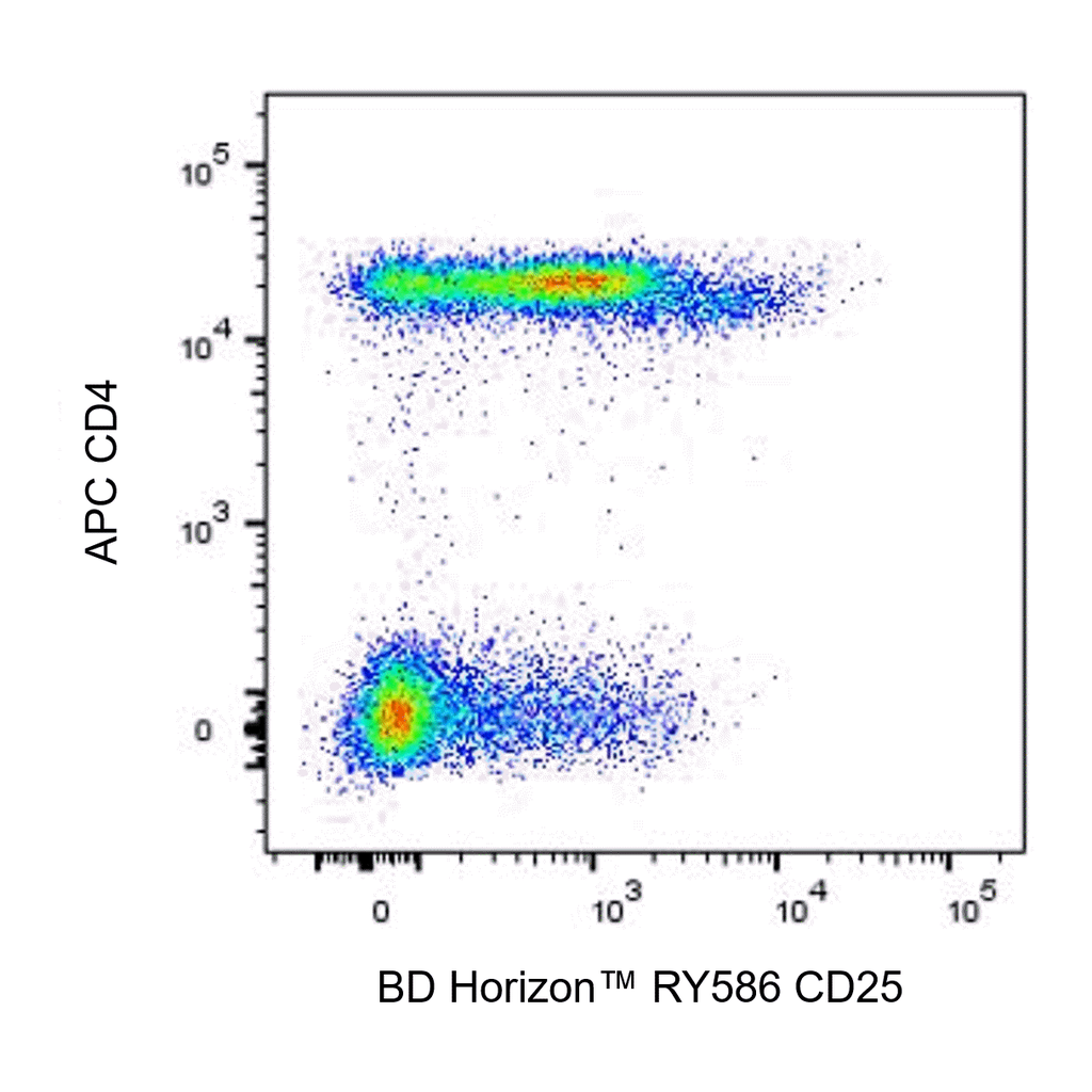 BD RY586 Mouse Anti-Human CD25