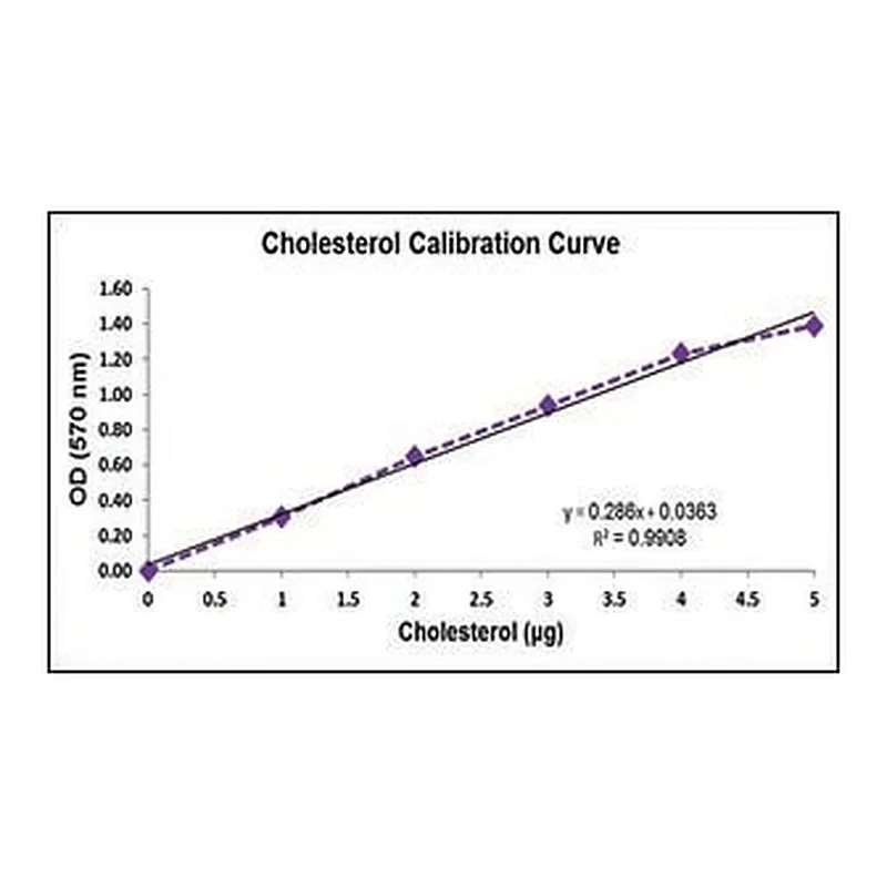 Merck CHOLESTEROL QUANTIFICATION ASSAY KIT