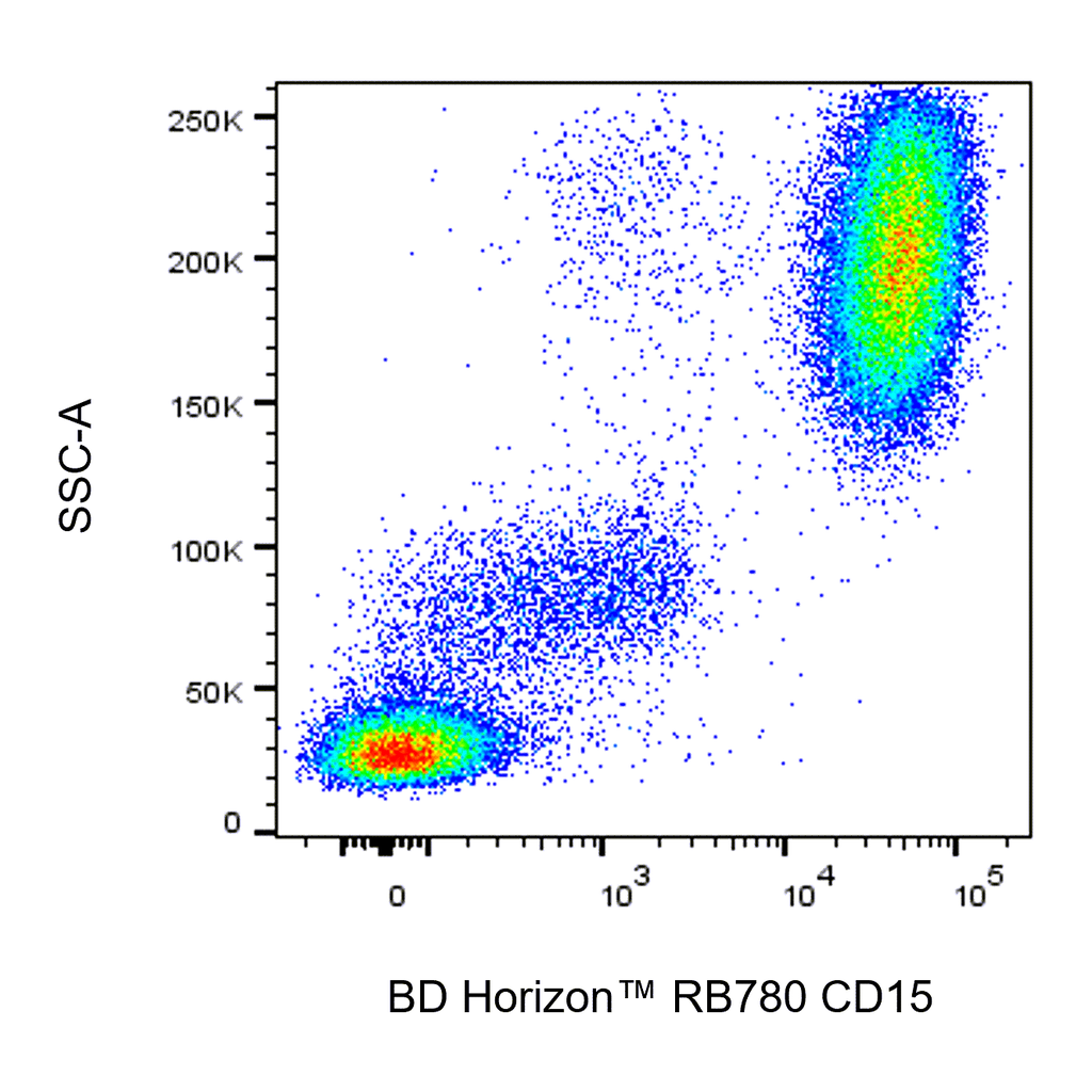 BD RB780 Mouse Anti-Human CD15