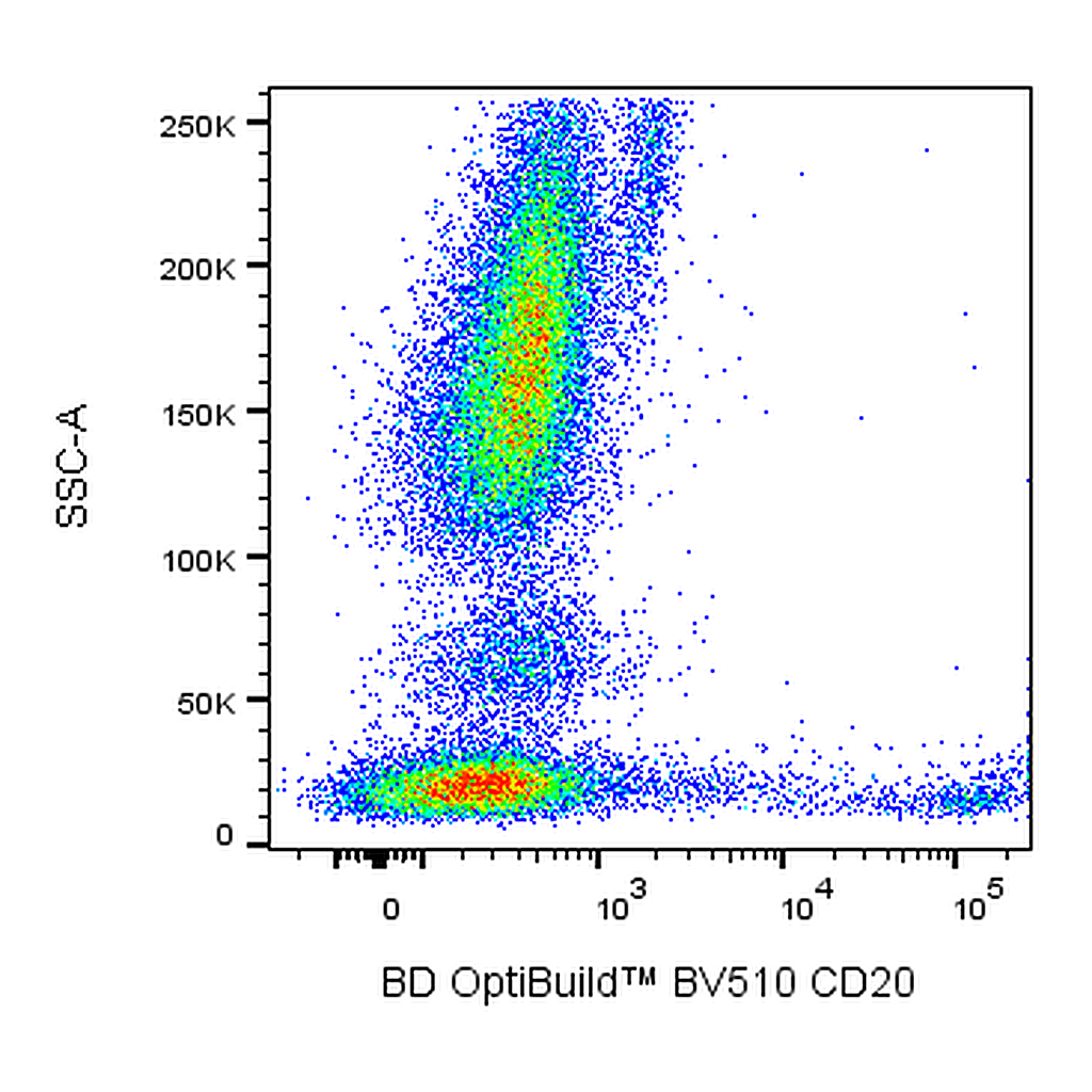 BD BV510 Mouse Anti-Human CD20