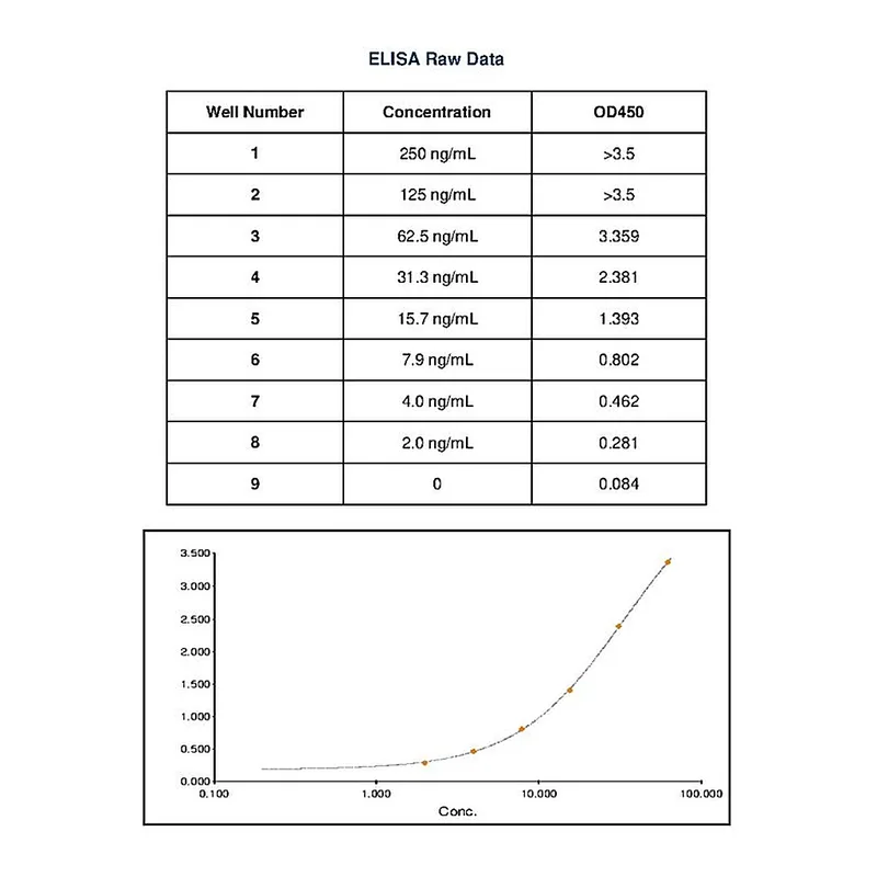Thermo Fisher Scientific Goat anti-Feline IgG (H+L) Secondary Antibody