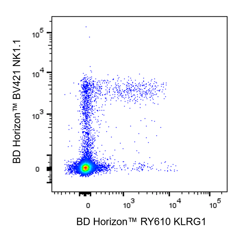 BD RY610 Hamster Anti-Mouse KLRG1