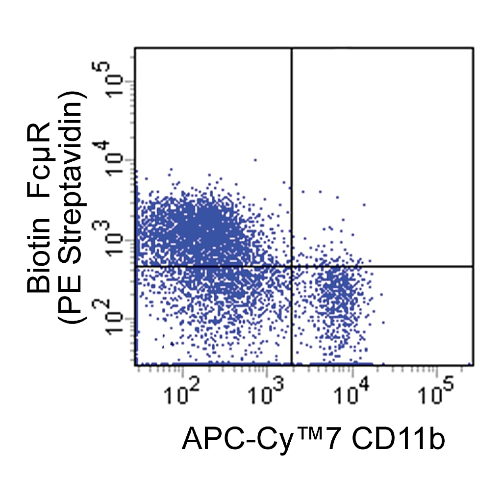 BD Biotin Mouse anti-Human Fcµ Receptor