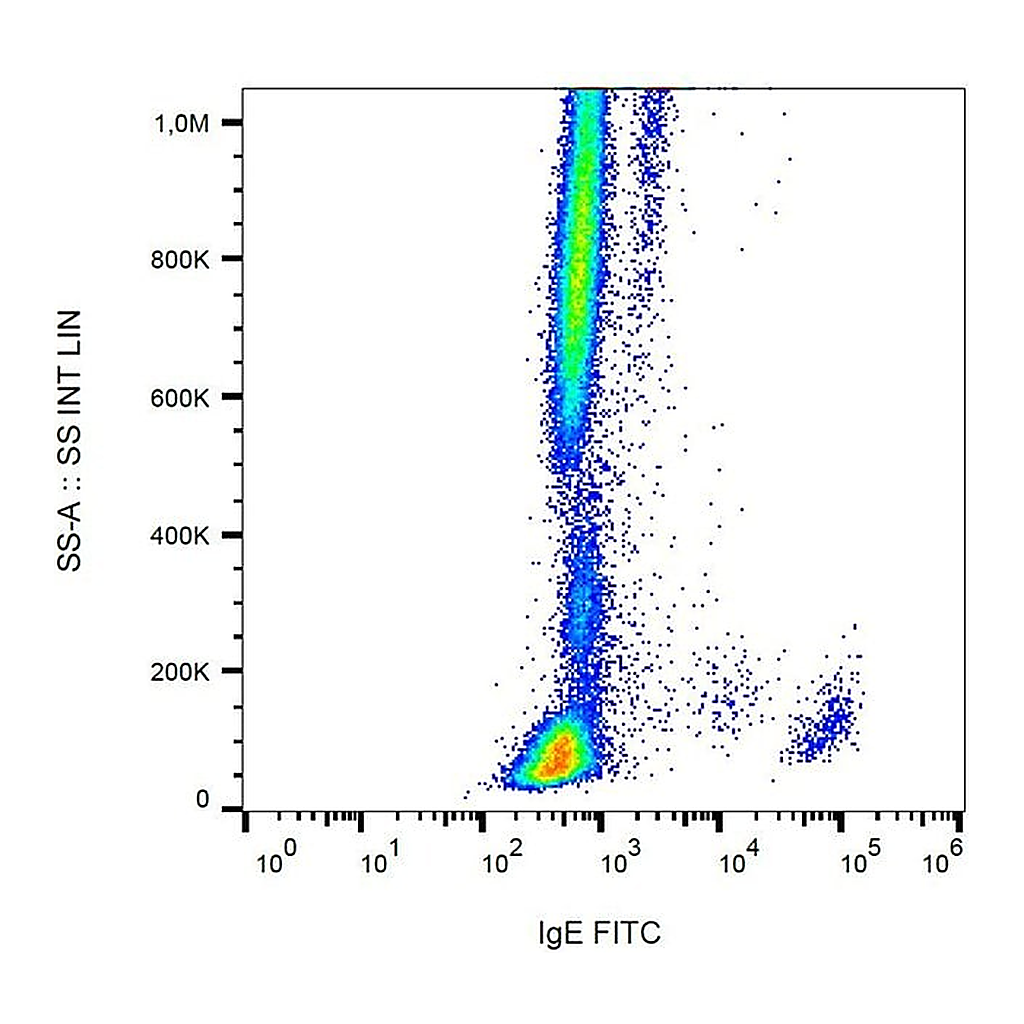 Thermo Fisher Scientific Mouse anti-Human IgE Secondary Antibody, FITC