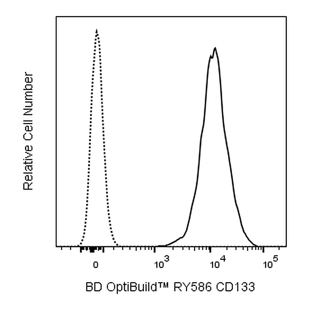 BD RY586 Mouse Anti-Human CD133