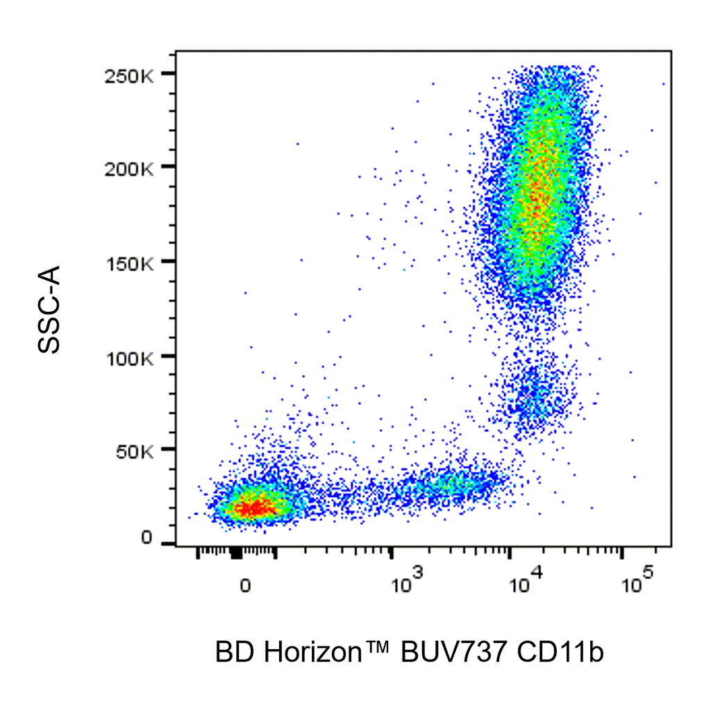 BD BUV737 Mouse Anti-Human CD11b