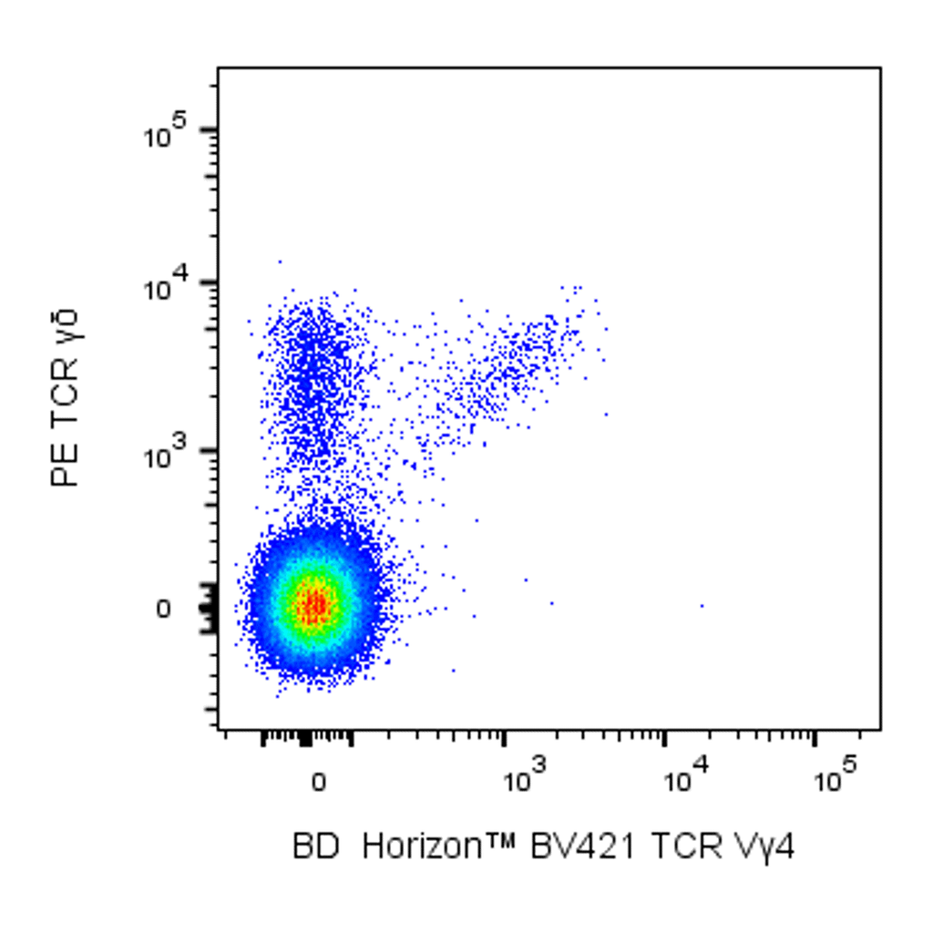 BD BV421 Mouse Anti-Mouse TCR Vγ4