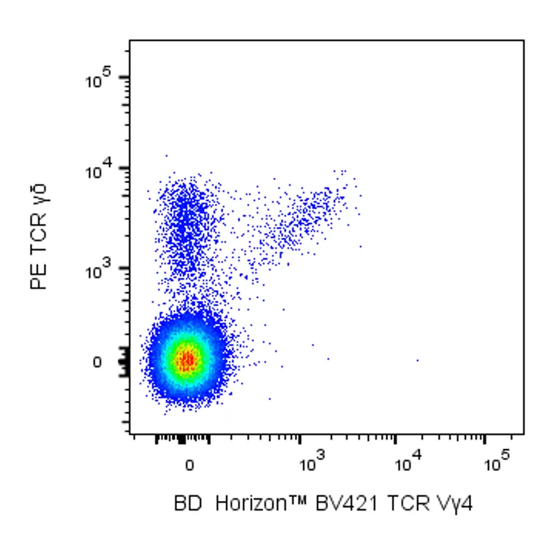 BD BV421 Mouse Anti-Mouse TCR Vγ4