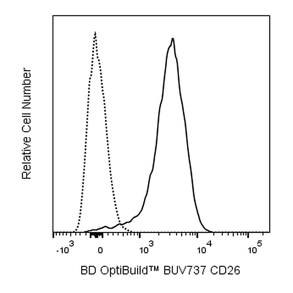 BD BUV737 Rat Anti-Mouse CD26