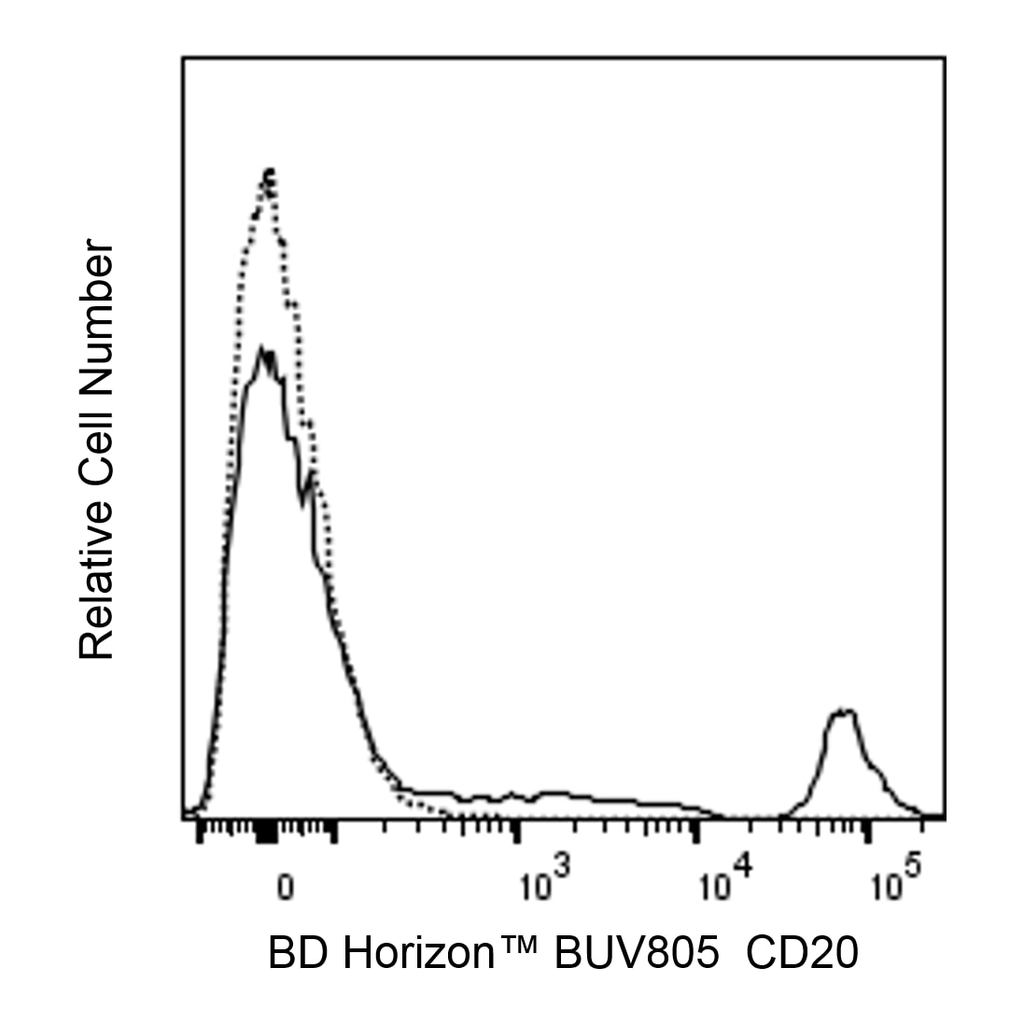 BD BUV805 Mouse Anti-Human CD20