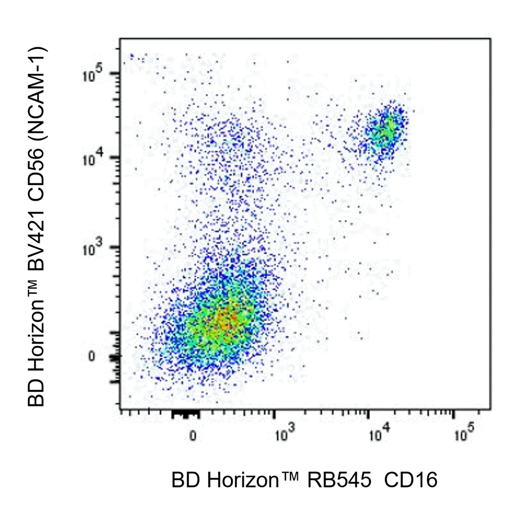 BD RB545 Mouse Anti-Human CD16