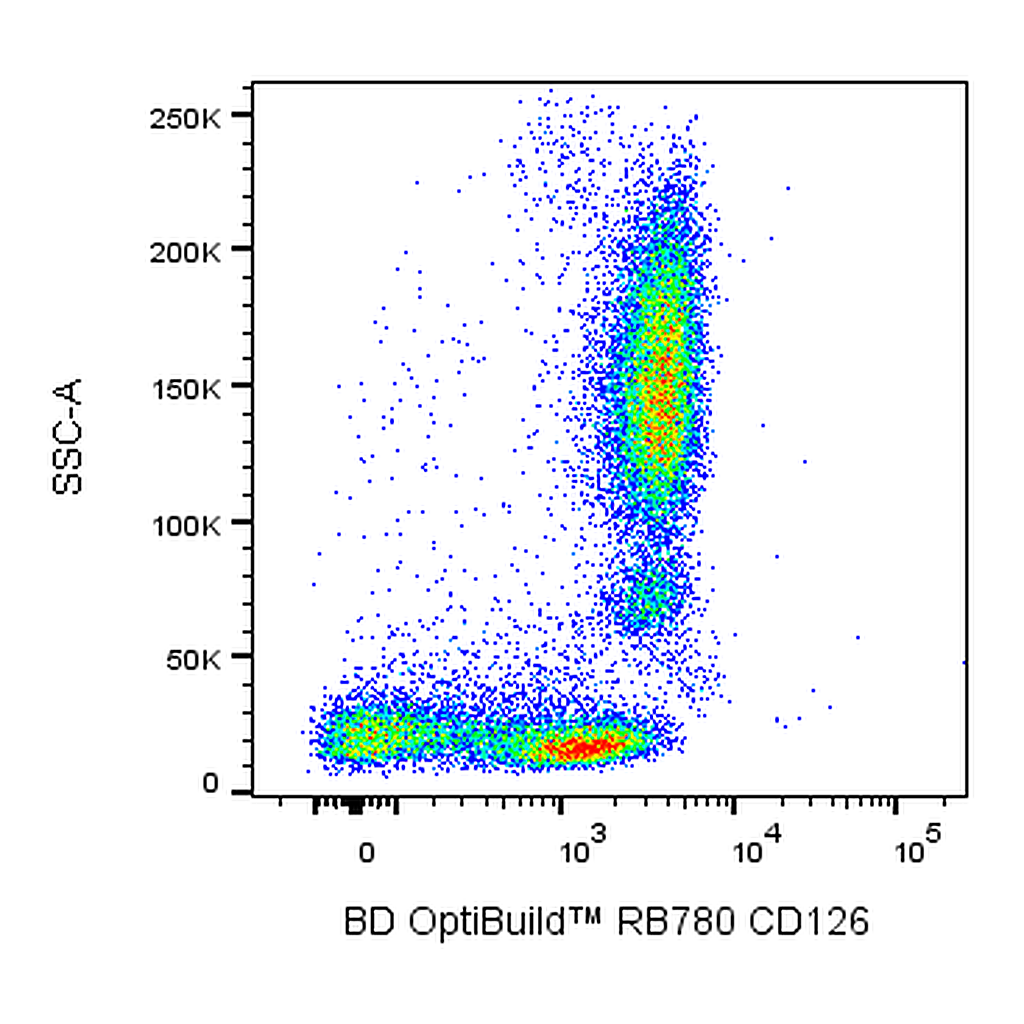 BD RB780 Mouse Anti-Human CD126 (IL-6 Receptor)