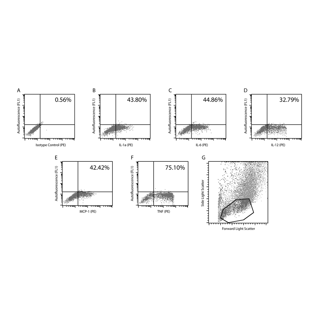BD MiCK-3 Mouse Cytokine Positive Control Cells