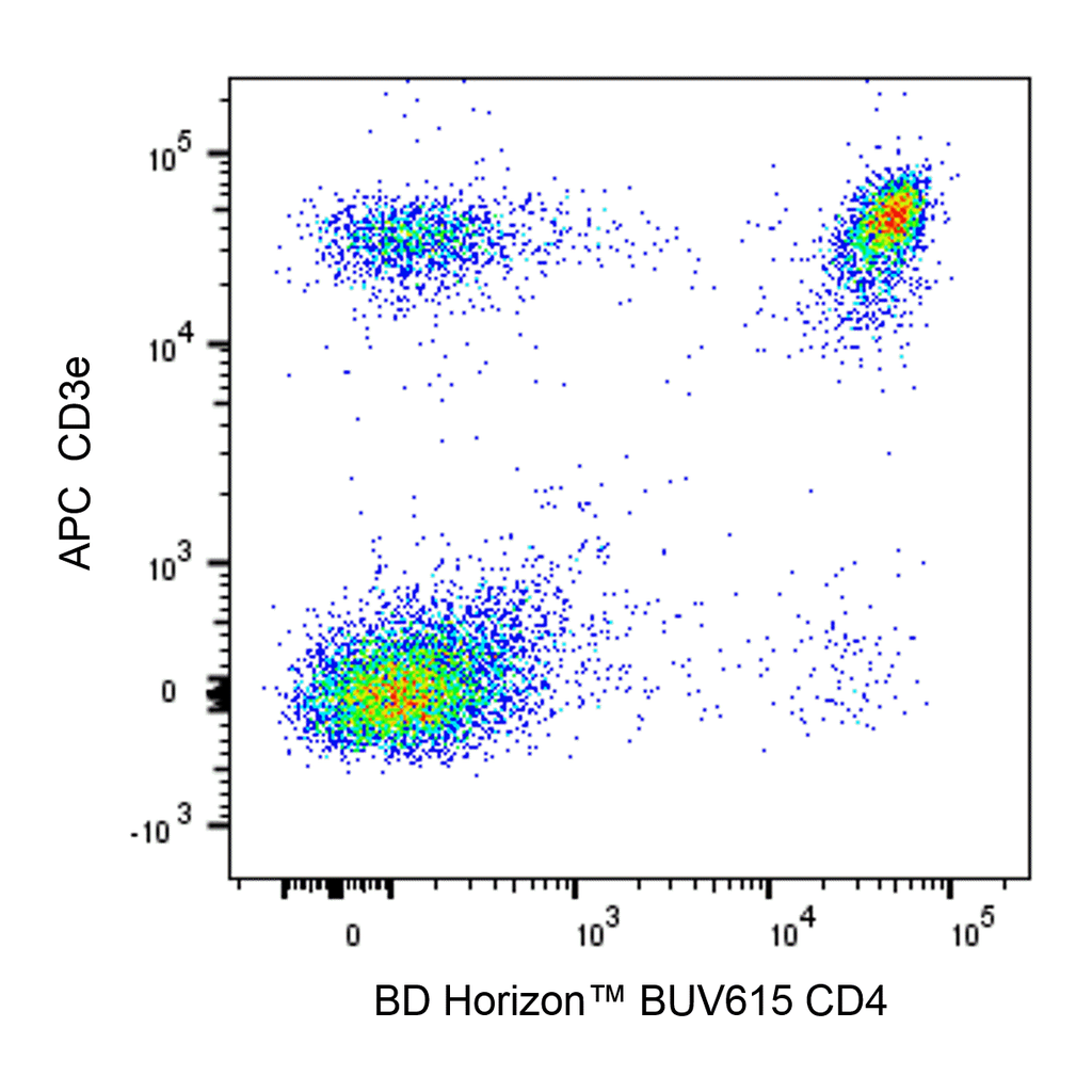 BD BUV615 Rat Anti-Mouse CD4