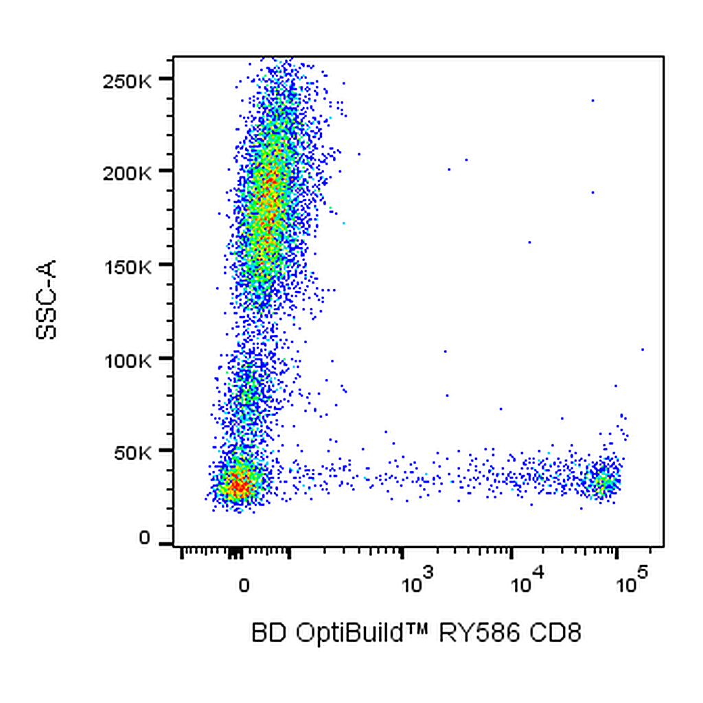 BD RY586 Mouse Anti-Human CD8