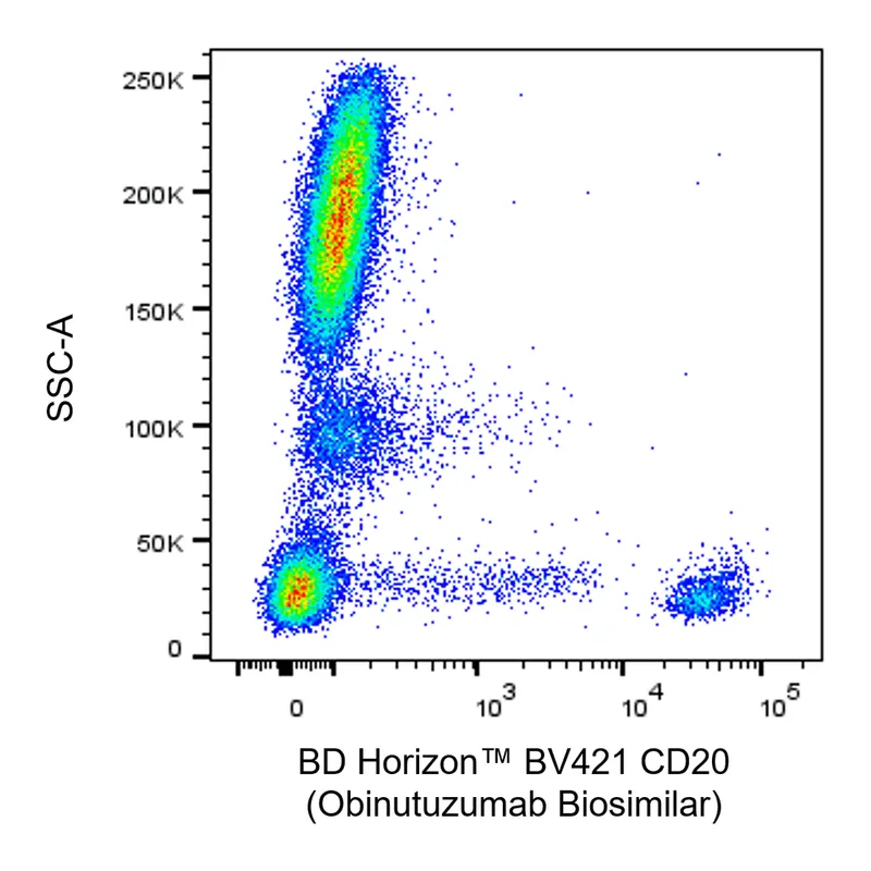 BD BV421 Biosimilar Anti-Human CD20
