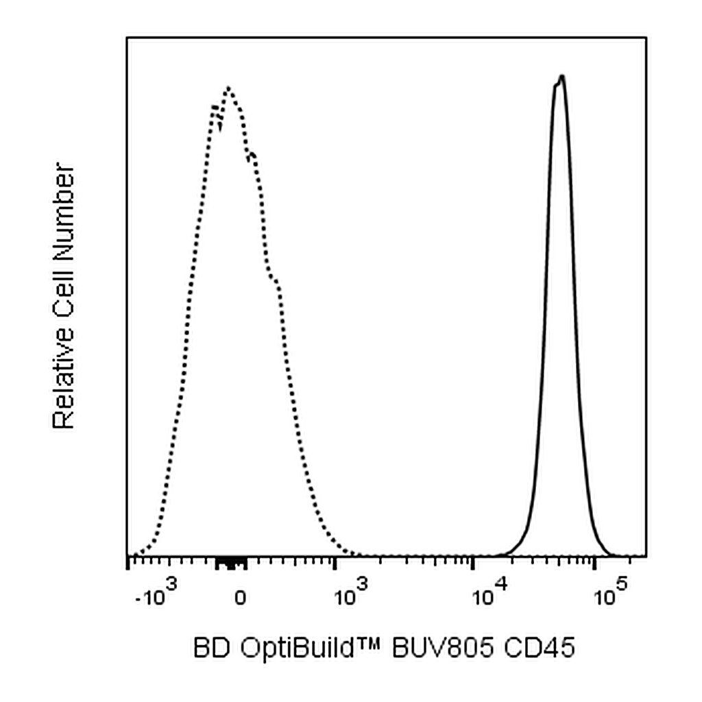 BD BUV805 Rat Anti-Mouse CD45
