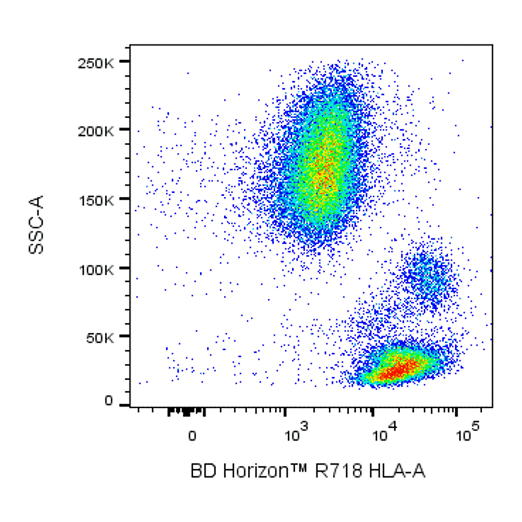 BD R718 Mouse Anti-Human HLA-A