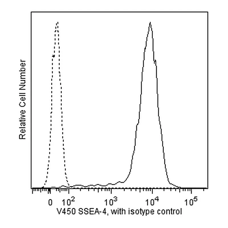 BD V450 Mouse anti-SSEA-4