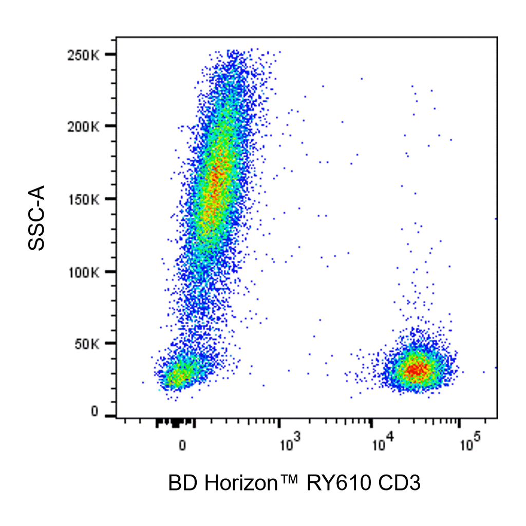 BD RY610 Mouse Anti-Human CD3