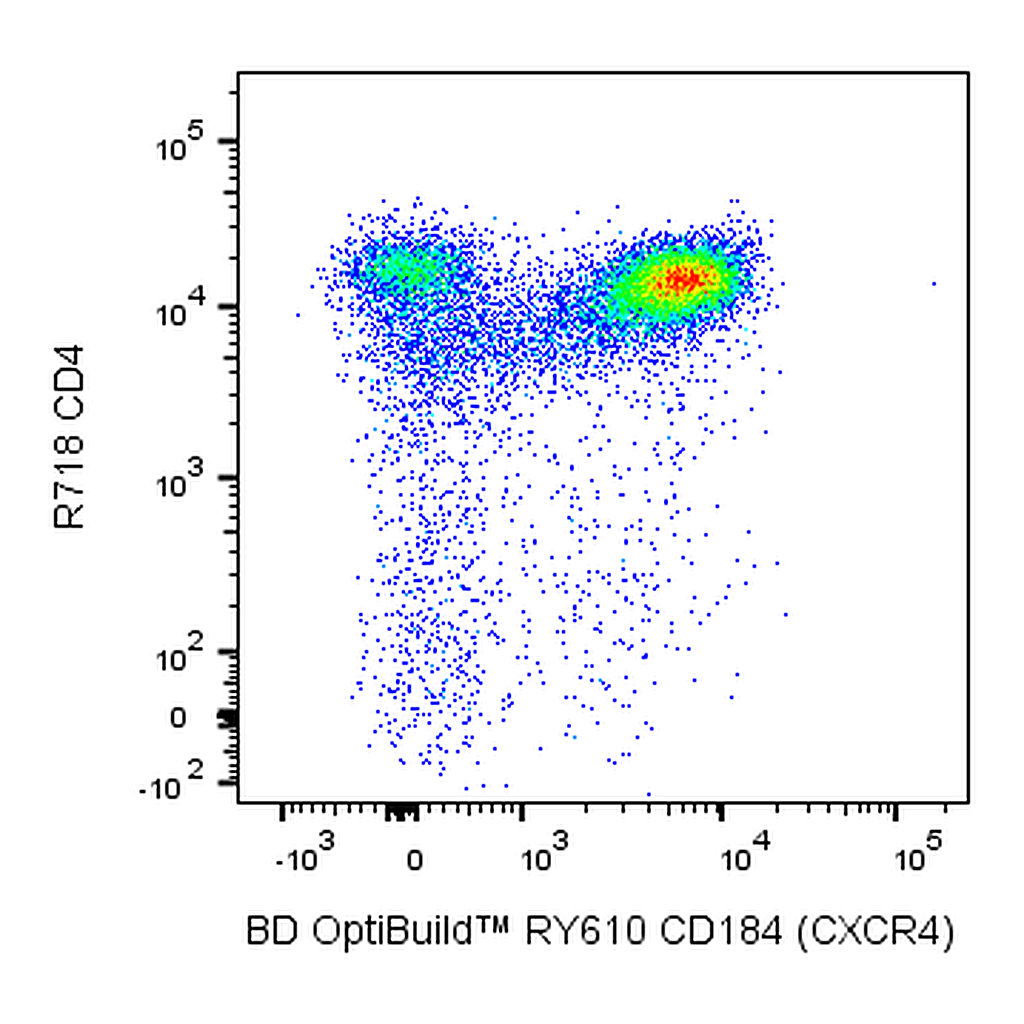 BD RY610 Rat Anti-Mouse CD184 (CXCR4)