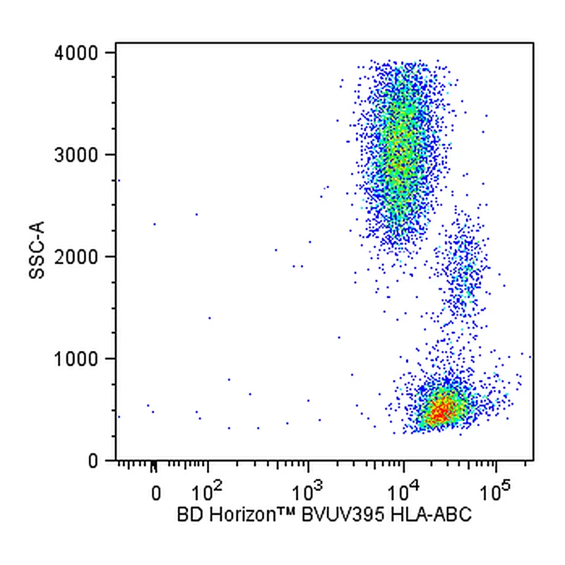BD BUV395 Mouse Anti-Human HLA-ABC